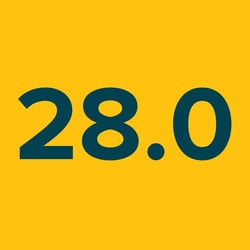 Community Score: 28