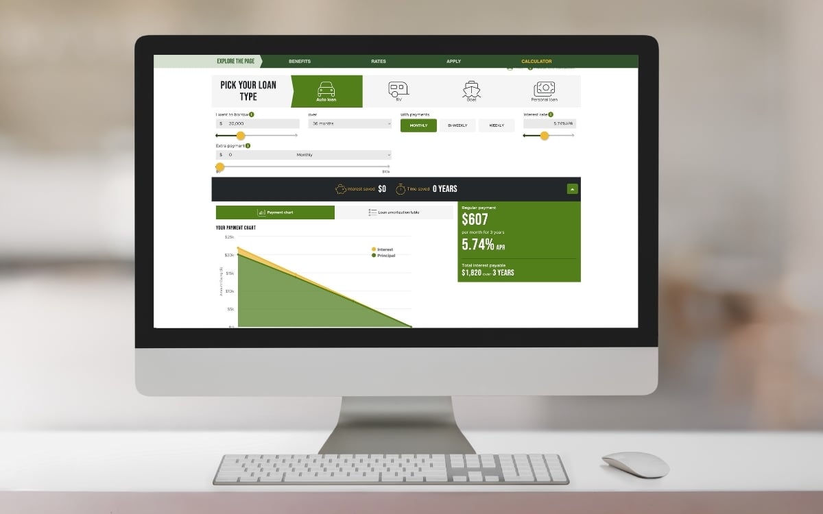 Seattle Credit Union Auto Loan Calculator